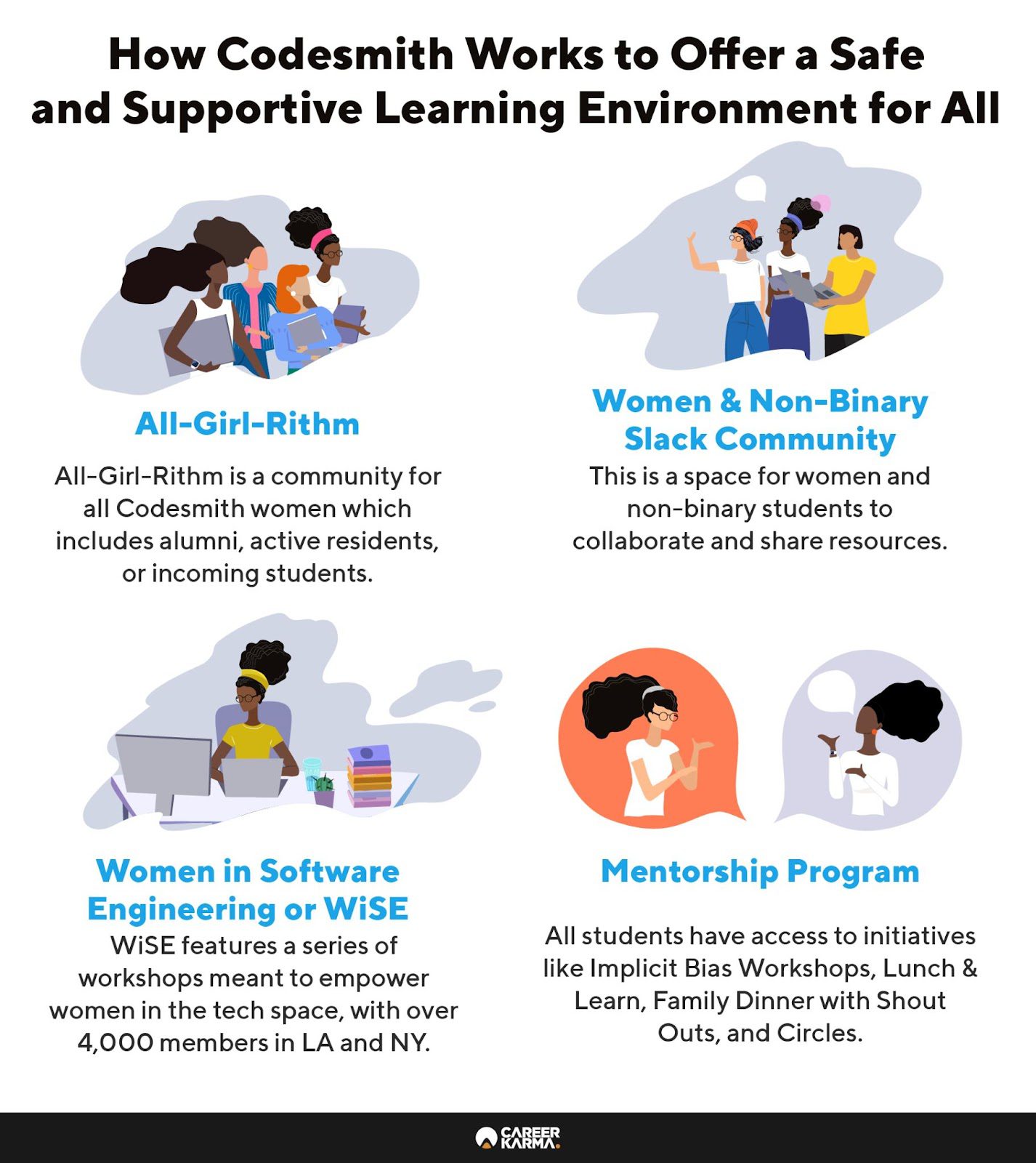 Infographic showing the ways in which Codesmith creates a safe and supportive learning environment for students.