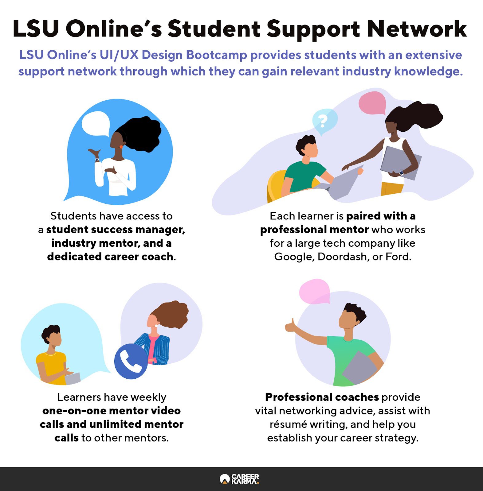 An infographic featuring LSU Online’s student support network