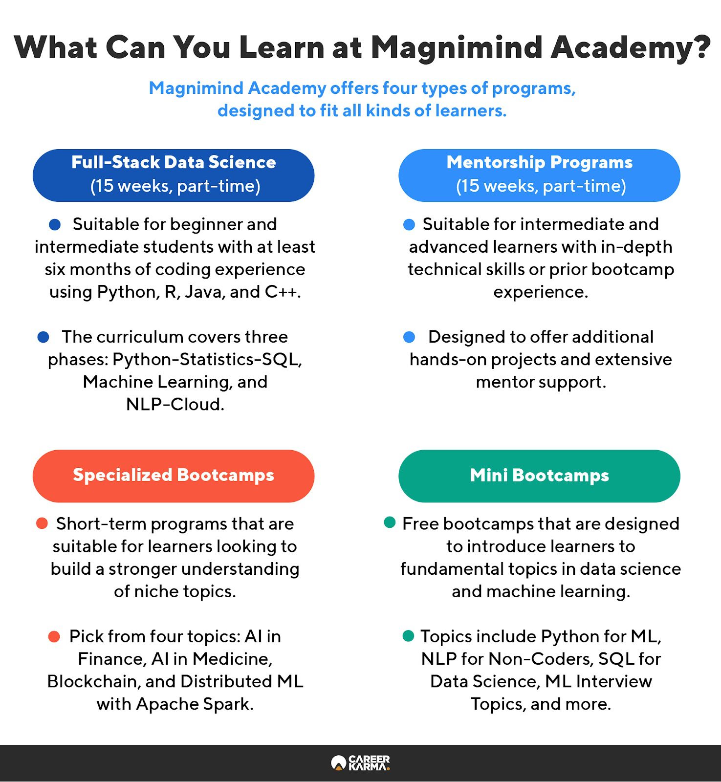 7 Characteristics Of Machine Learning - Magnimind Academy