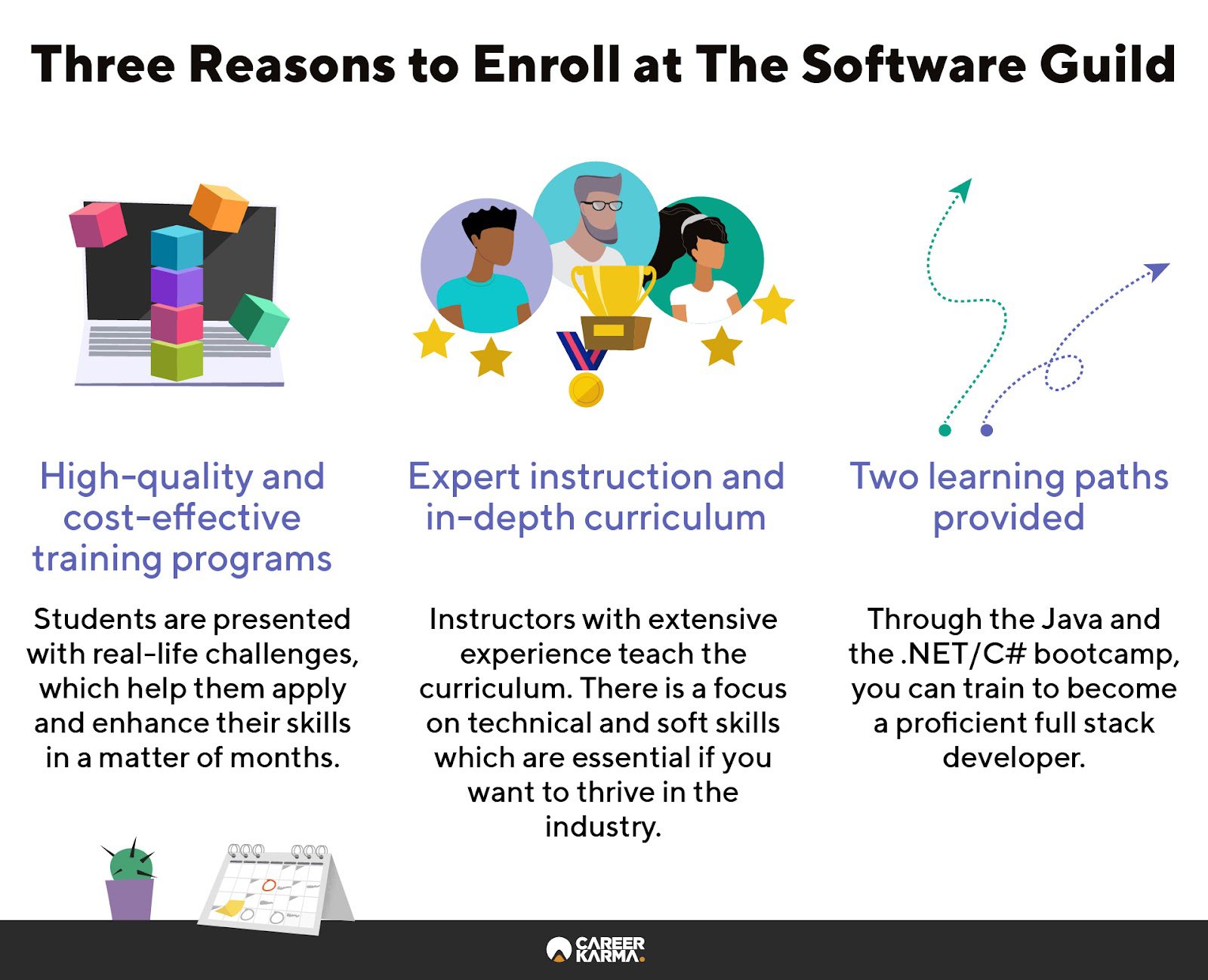 An infographic covering the benefits of attending The Software Guild