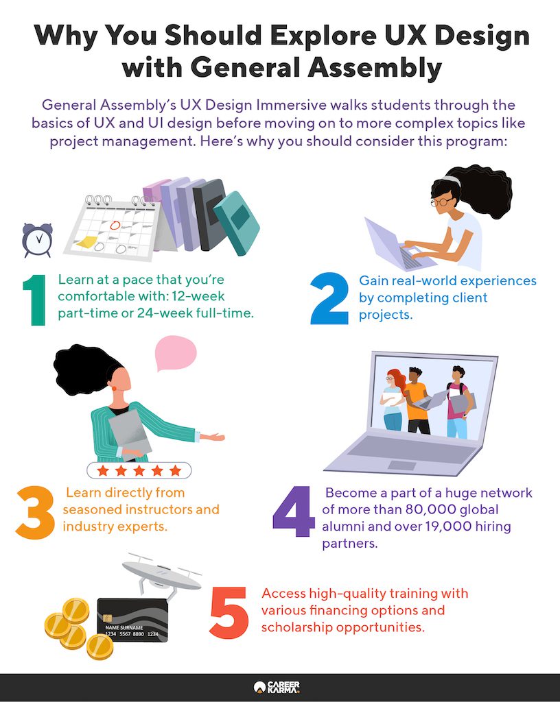 An infographic covering the benefits of enrolling in General Assembly’s UX Design course