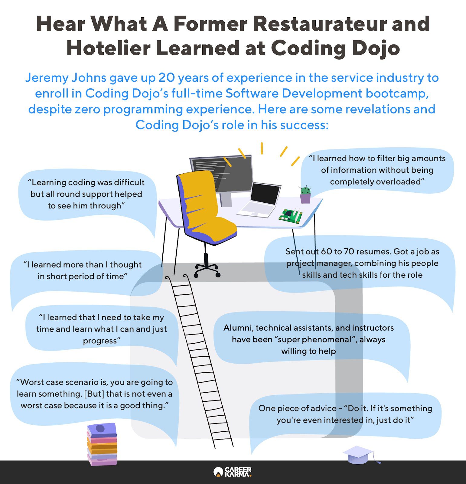 Infographic showing positive reviews that a Coding Dojo graduate had about the coding bootcamp