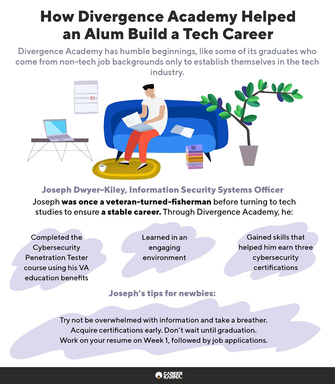An infographic featuring an alum’s learning experience at Divergence Academy 