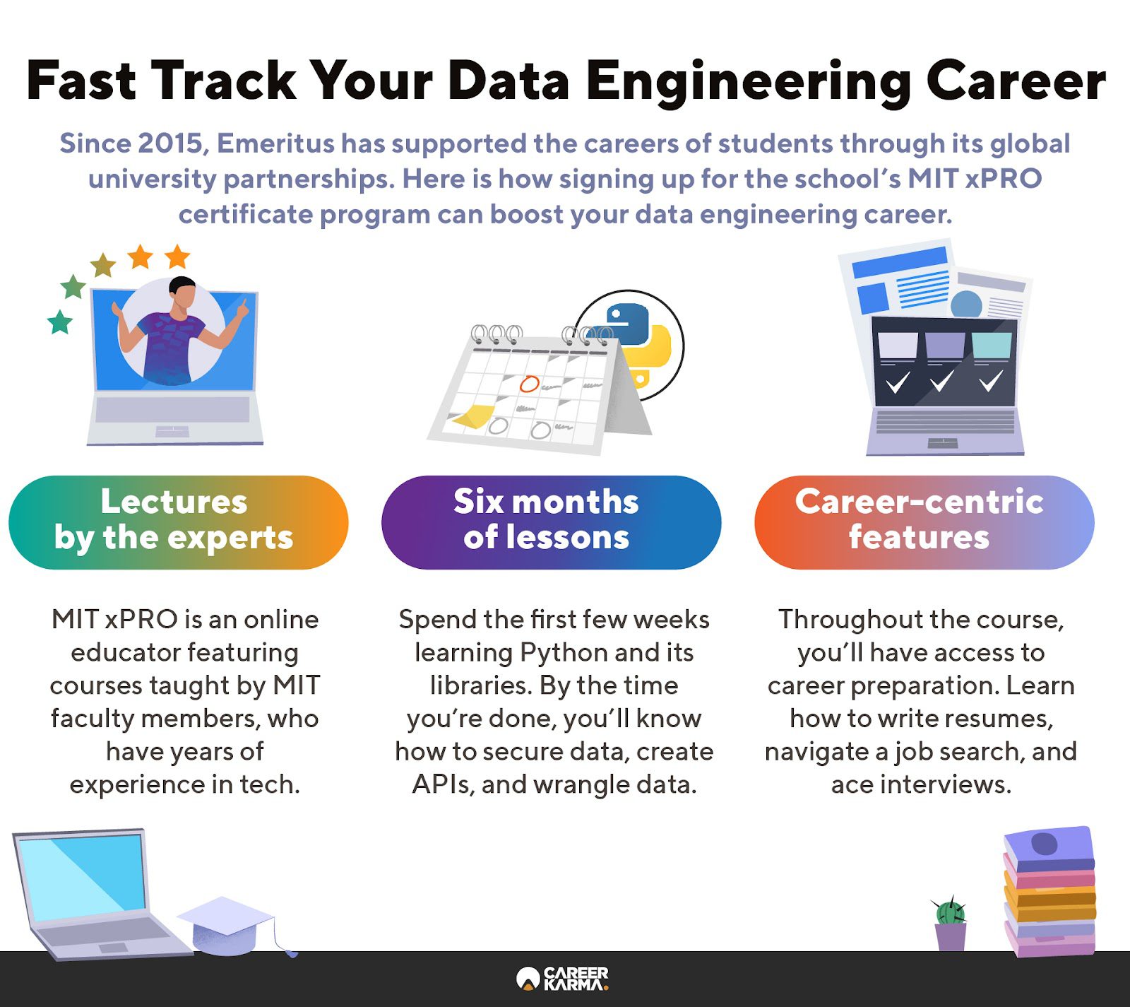 An infographic highlighting the key features of MIT xPro’s Professional Certificate in Data Engineering