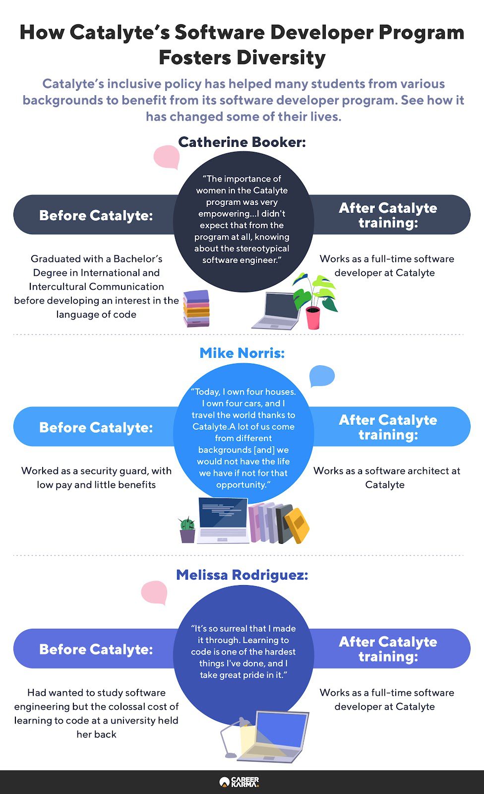 An infographic featuring stories about how Catalyte fosters a diverse and inclusive learning environment