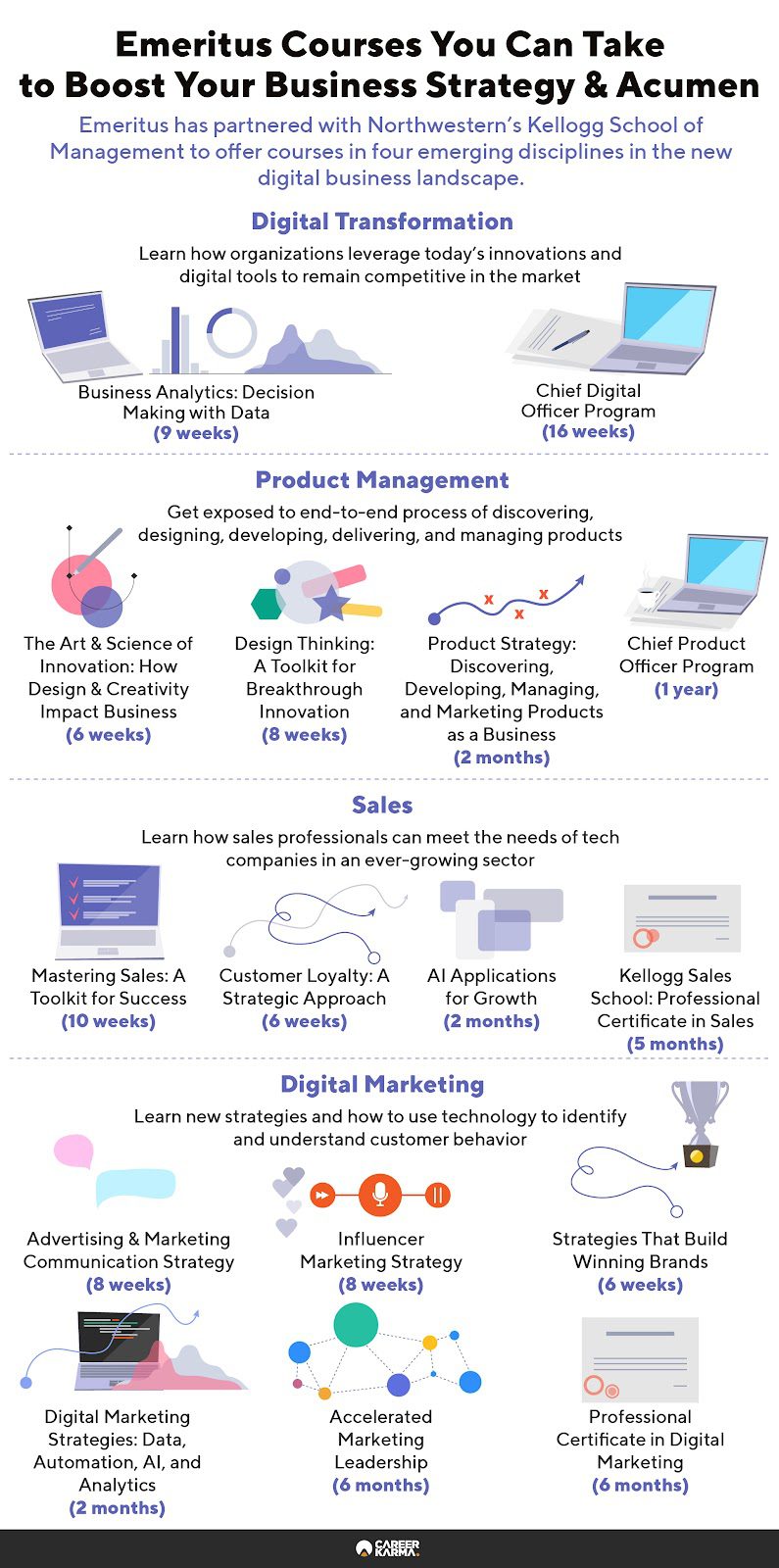 An infographic featuring a catalog of Emeritus courses in partnership with Northwestern’s Kellogg School of Management