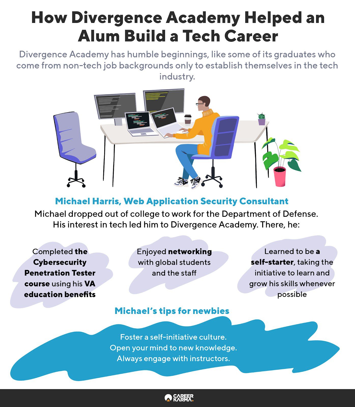 An infographic featuring an alum’s learning experience at Divergence Academy 