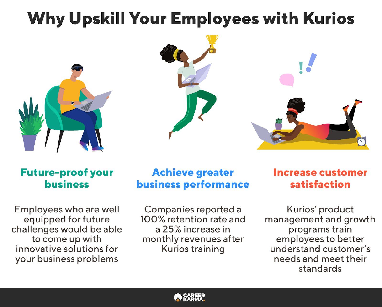 Infographic highlighting several reasons why businesses should upskill their employees with Kurios