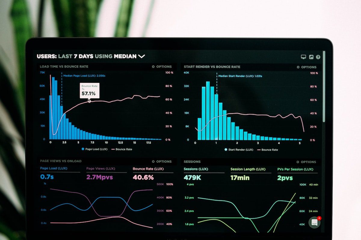 A picture of a black screen tablet screen with user performance analytics breakdown showcased through graphs and median statistics. Data Analyst Portfolio