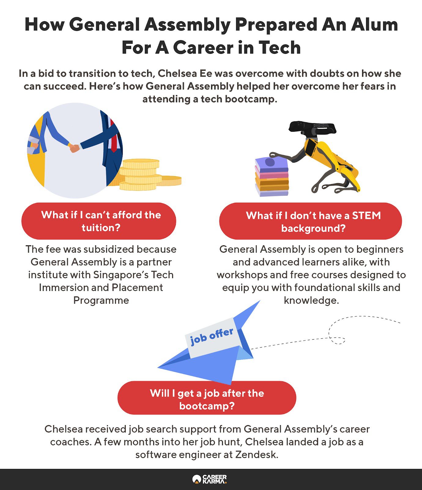 An infographic featuring an alum’s learning experience at General Assembly