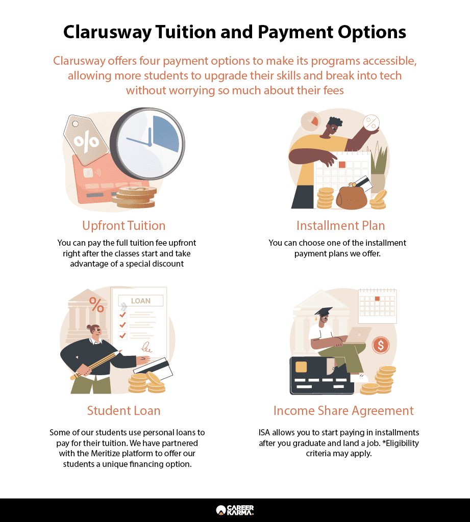 An infographic featuring Clarusway’s tuition payment options