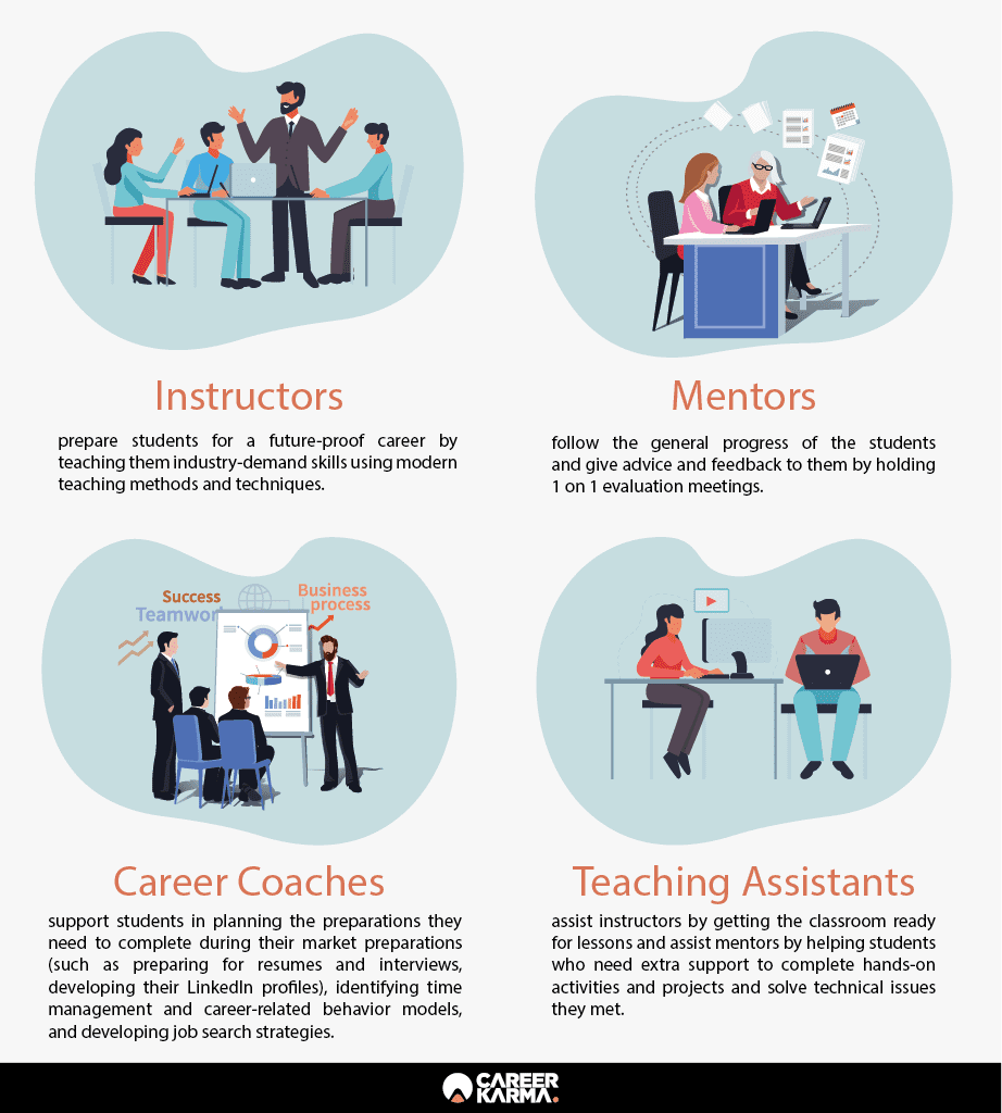 An infographic of Clarusway’s learning network