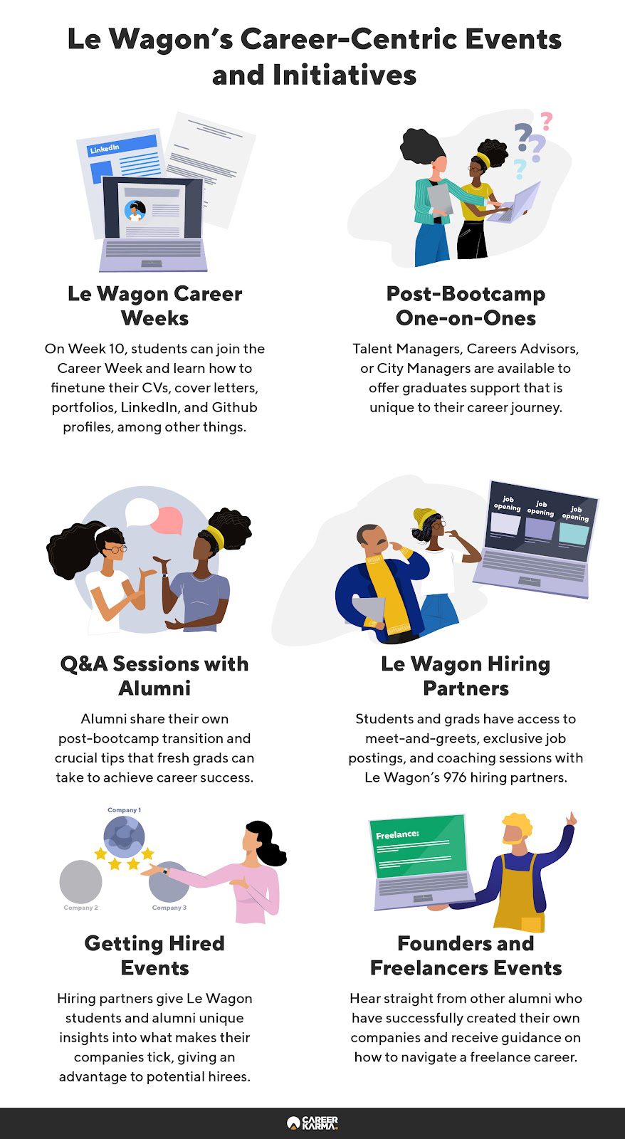 An infographic featuring Le Wagon’s career-centric events and initiatives
