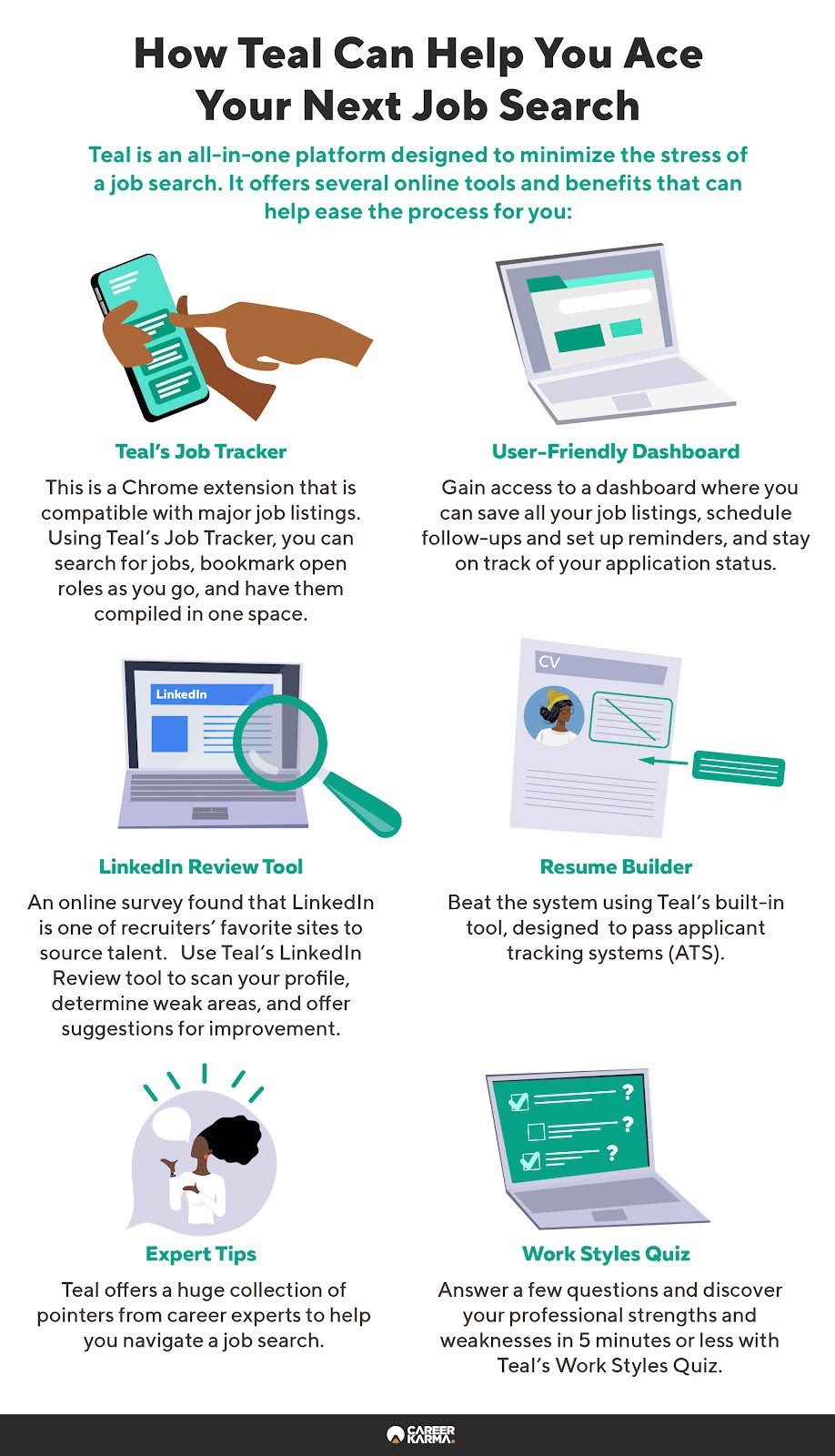 An infographic covering how Teal job search tracker works