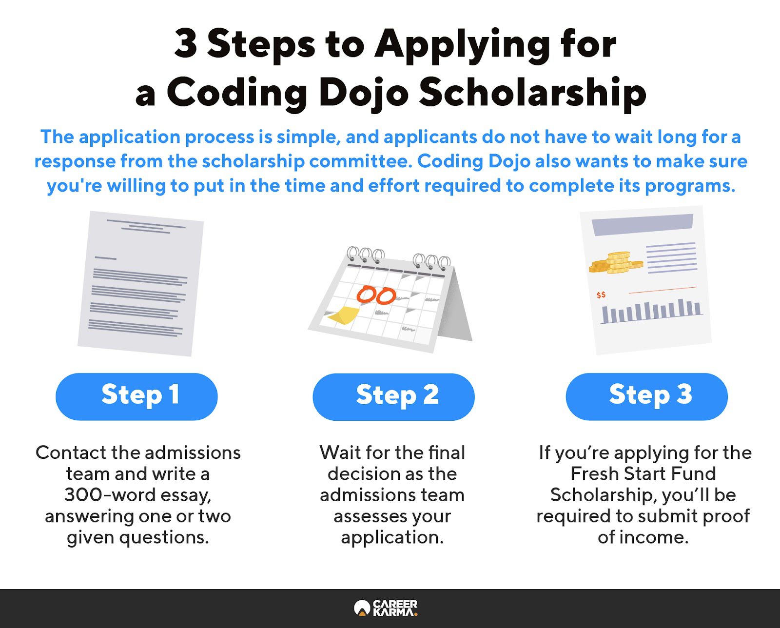 Alt-Text: An infographic showing the application process for a Coding Dojo scholarship