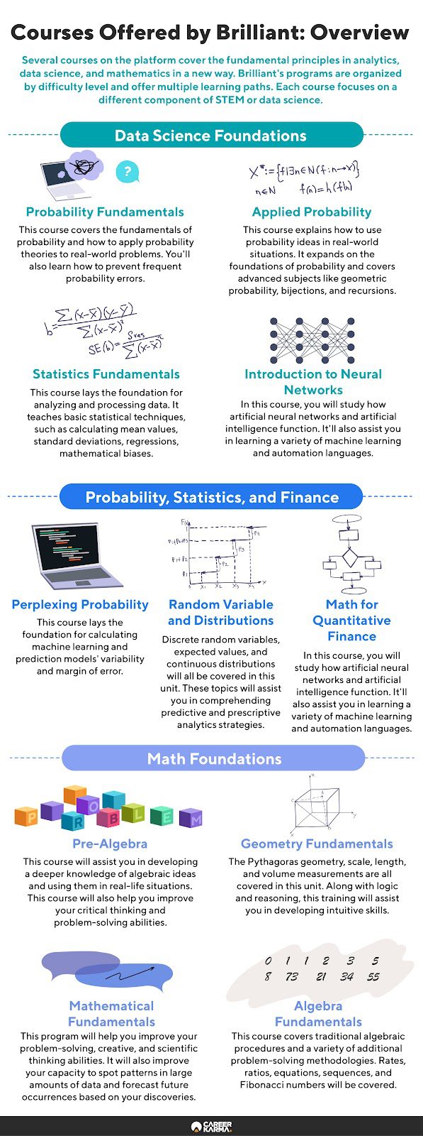 An infographic featuring Brilliant platform’s data science courses