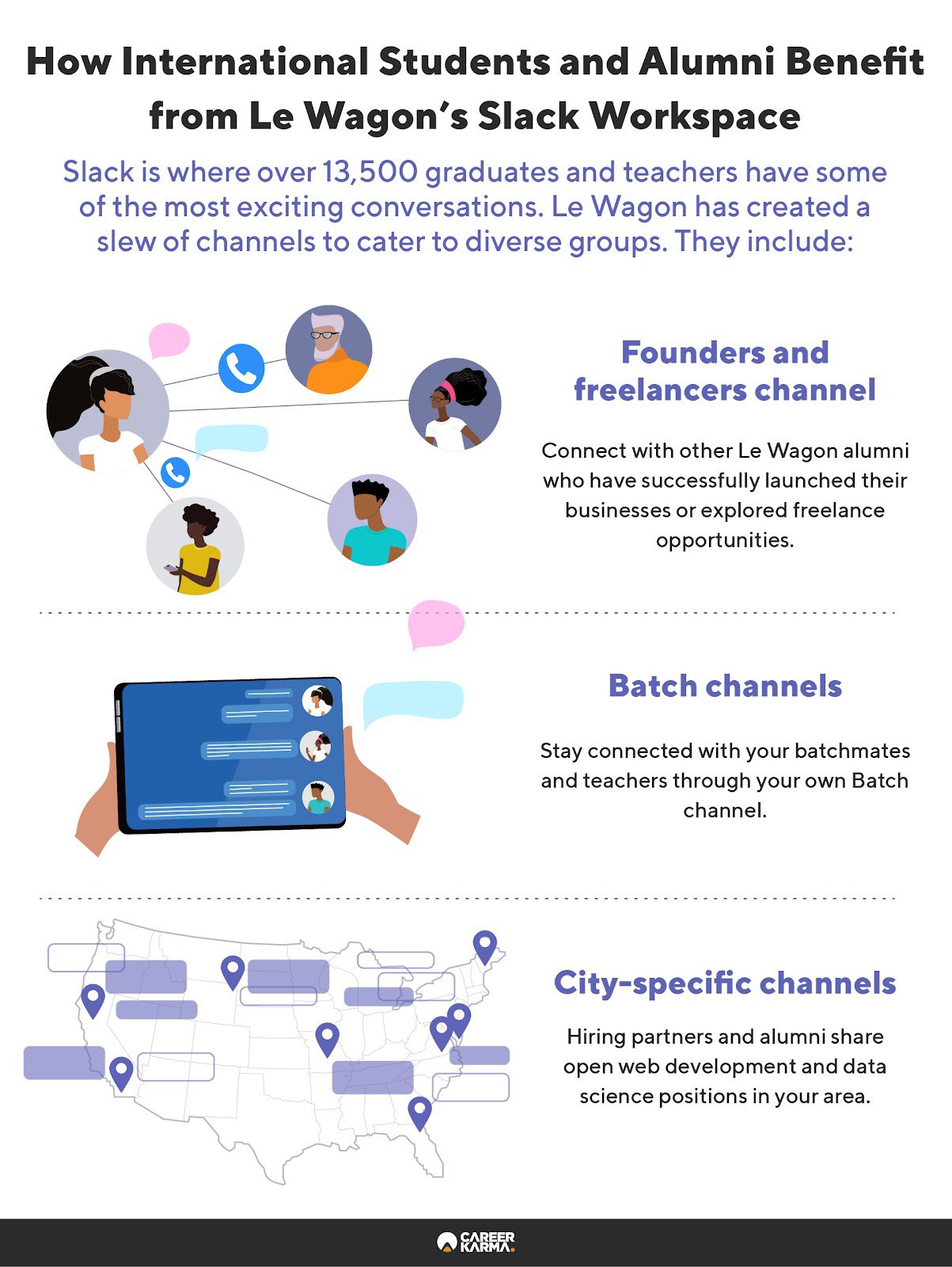 An infographic featuring the benefits of lifetime access to Le Wagon’s Slack workspace