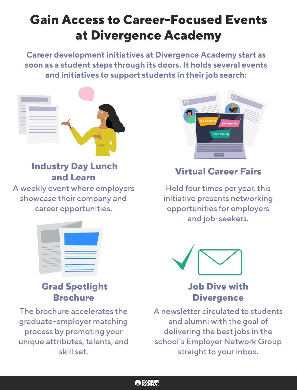 An infographic featuring career events at Divergence Academy