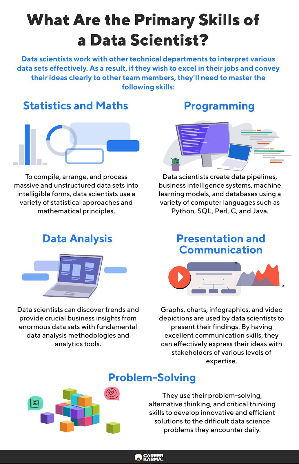 Getting The 🔥 Top 5 Best Courses For Data Science -Best Courses For Data ... To Work thumbnail