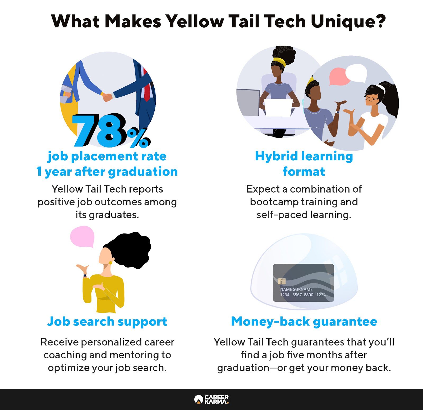 An infographic highlighting Yellow Tail Tech’s key features