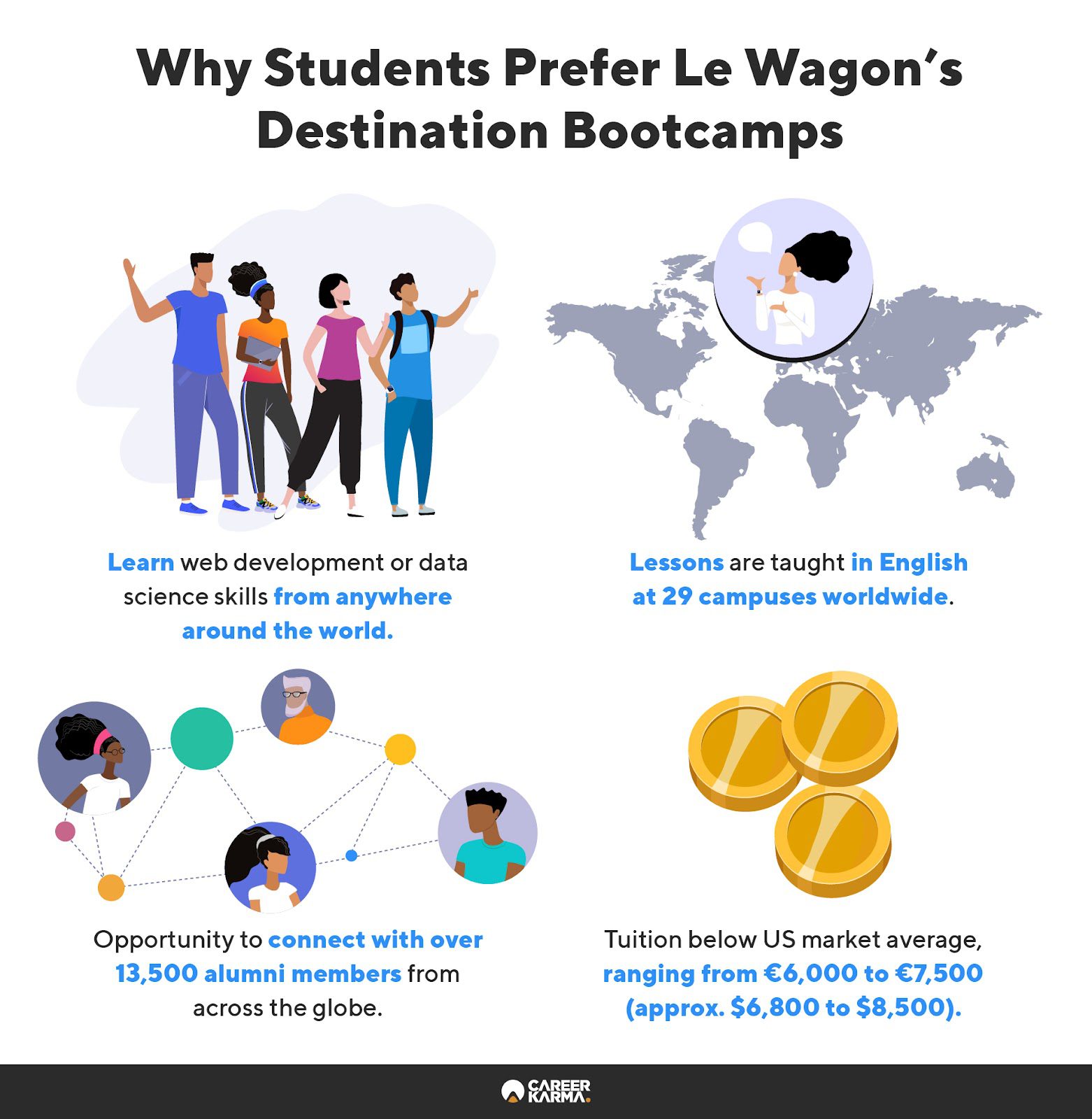 An infographic outlining the benefits of enrolling at Le Wagon