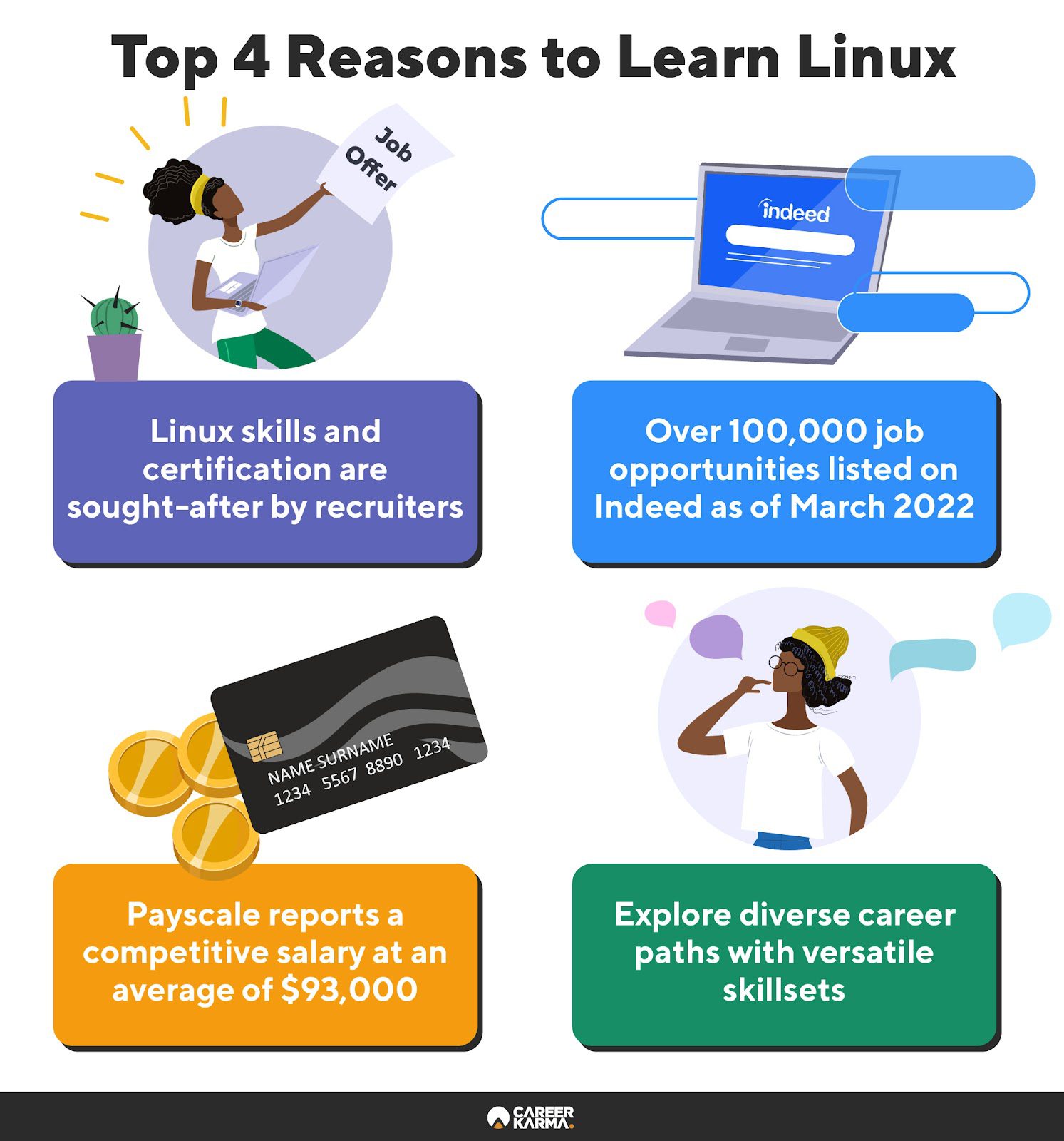An infographic highlighting the benefits of learning Linux