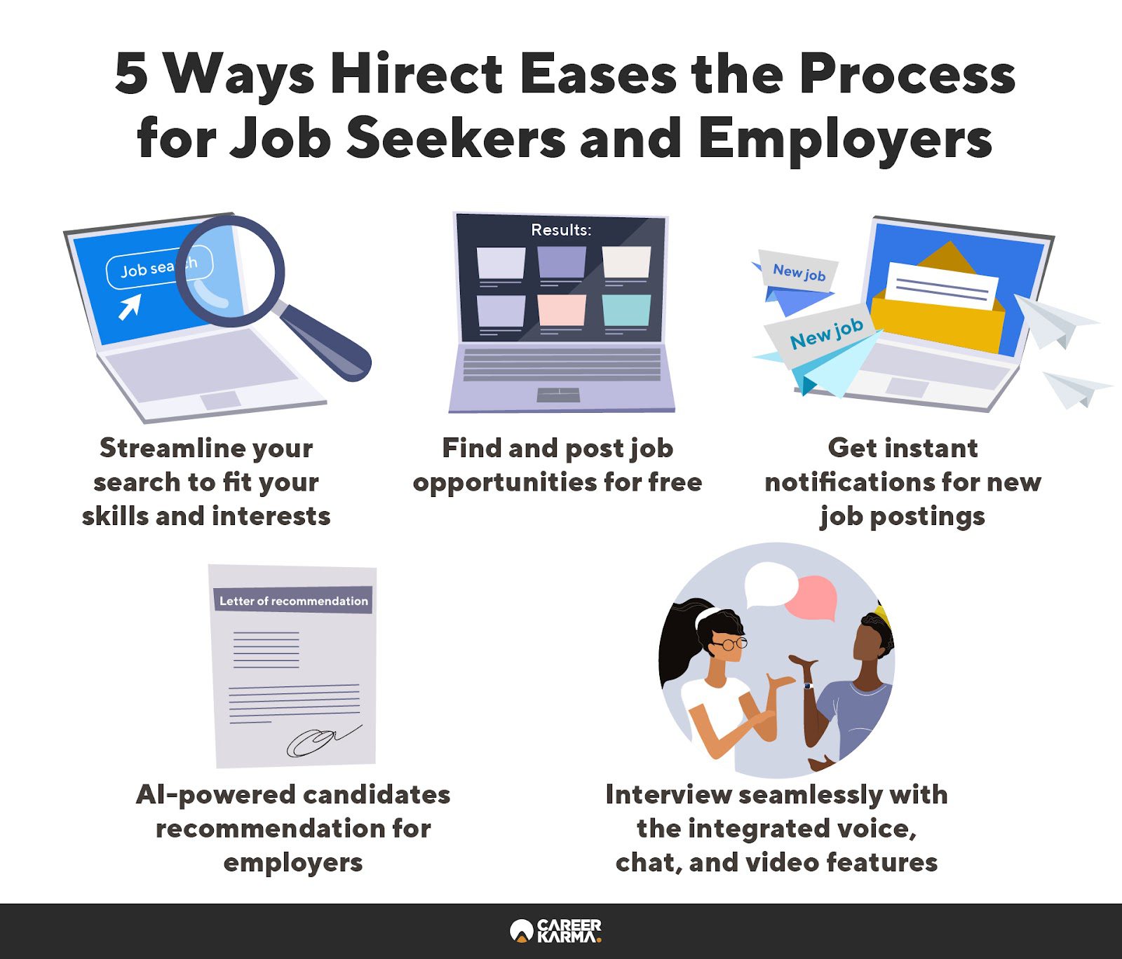 An infographic highlighting the key benefits of joining Hirect