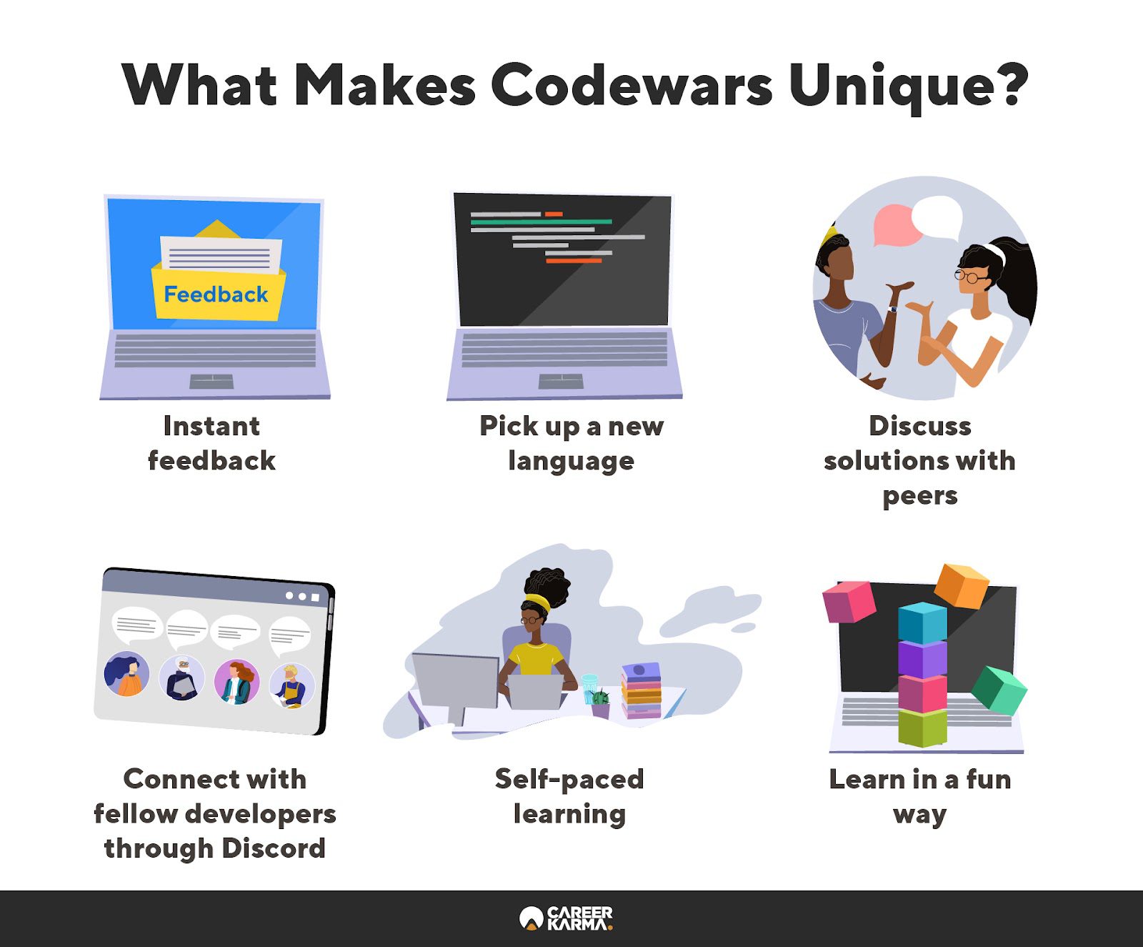 An infographic highlighting the key features of Codewars 