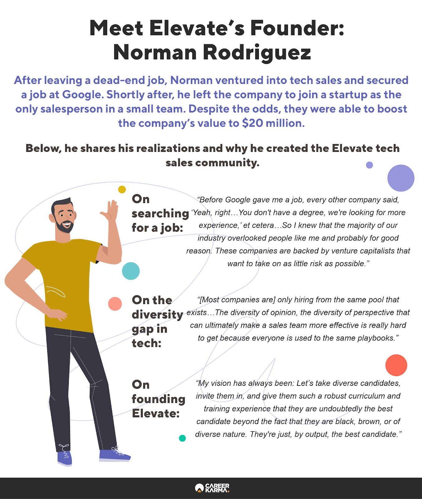 An infographic featuring the story of Elevate founder Norman Rodriguez