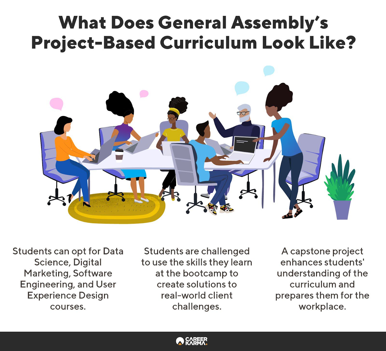 An infographic highlighting General Assembly’s project-based approach to learning