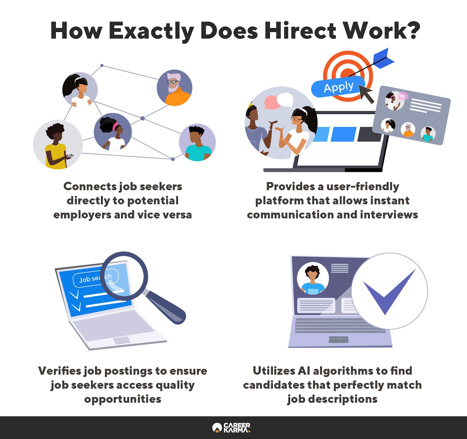 An infographic highlighting how Hirect works