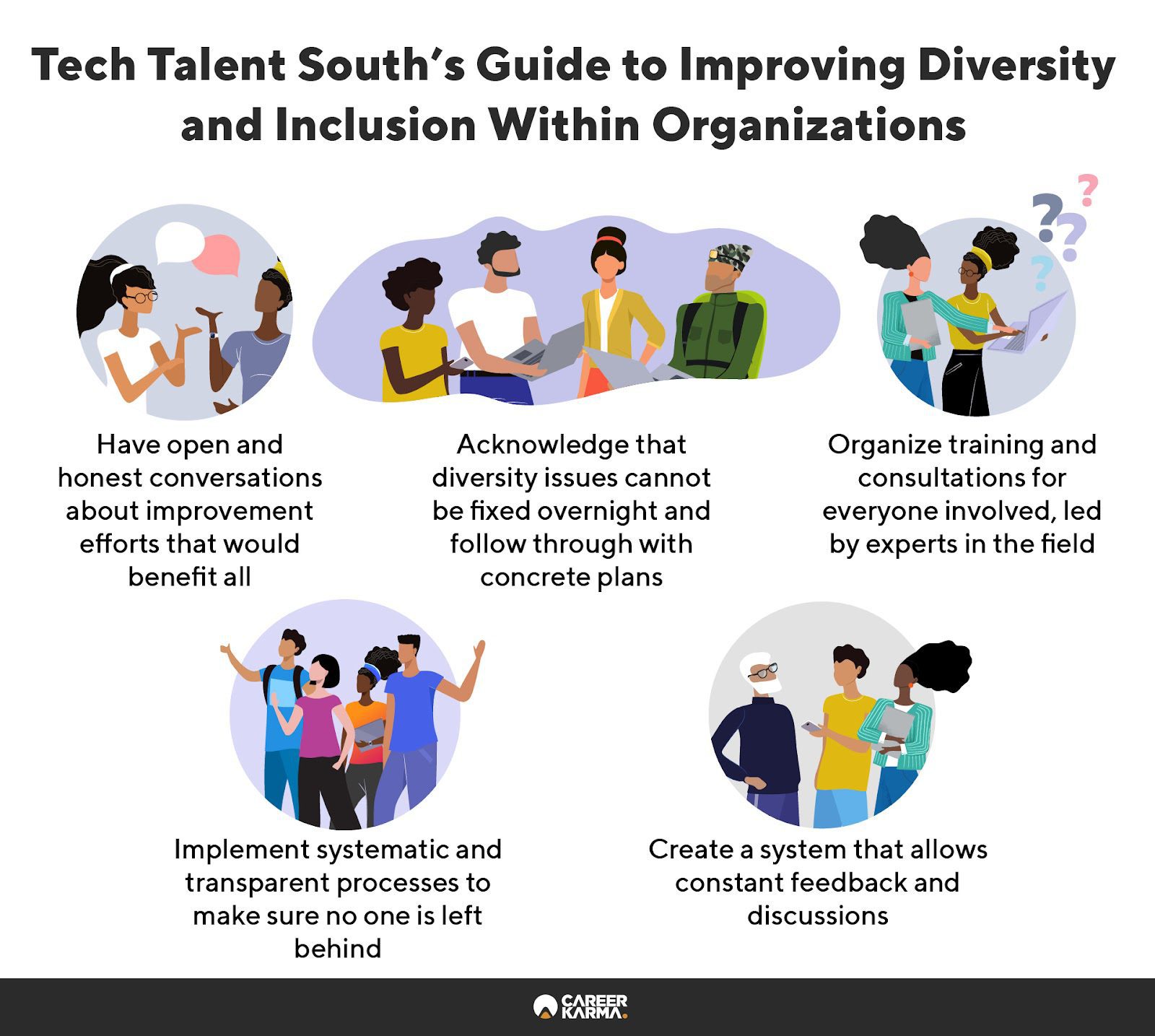 An infographic featuring Tech Talent South’s guide to improving diversity and inclusion within organizations