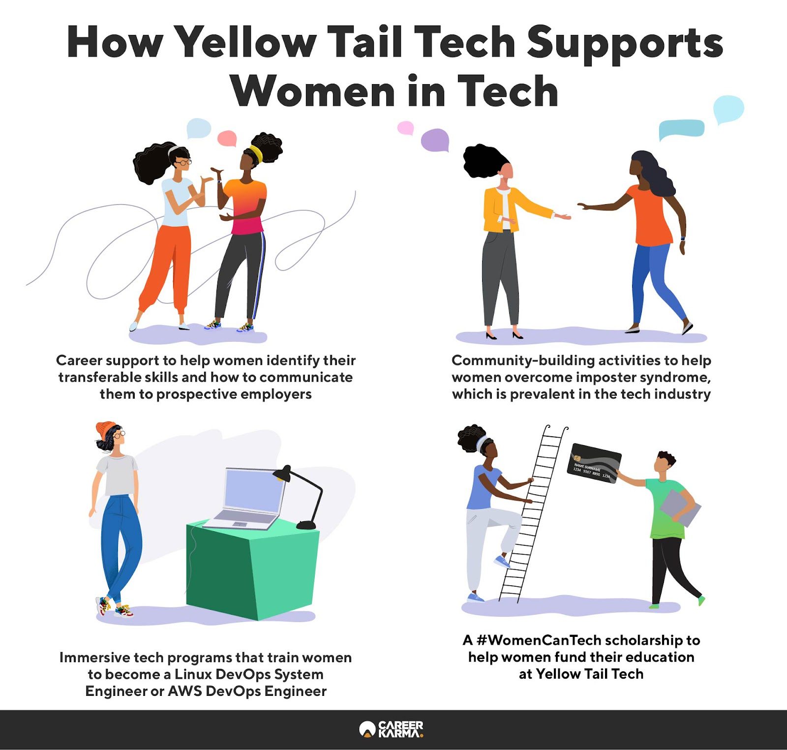 An infographic highlighting how Yellow Tail Tech supports women in tech