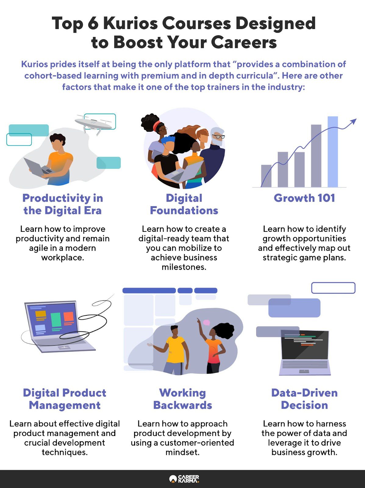 Infographic highlighting six of Kurios courses that are designed to help people boost their careers.