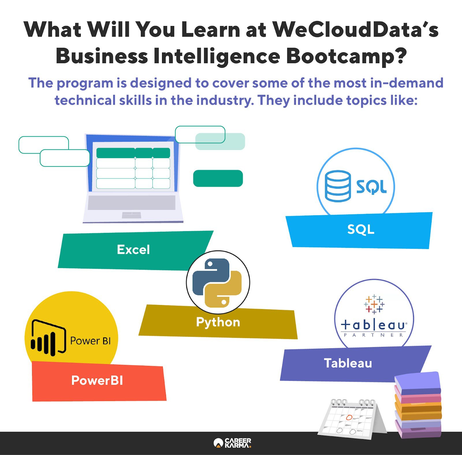 An infographic highlighting the tools you’ll learn from WeCloudData’s Business Intelligence program