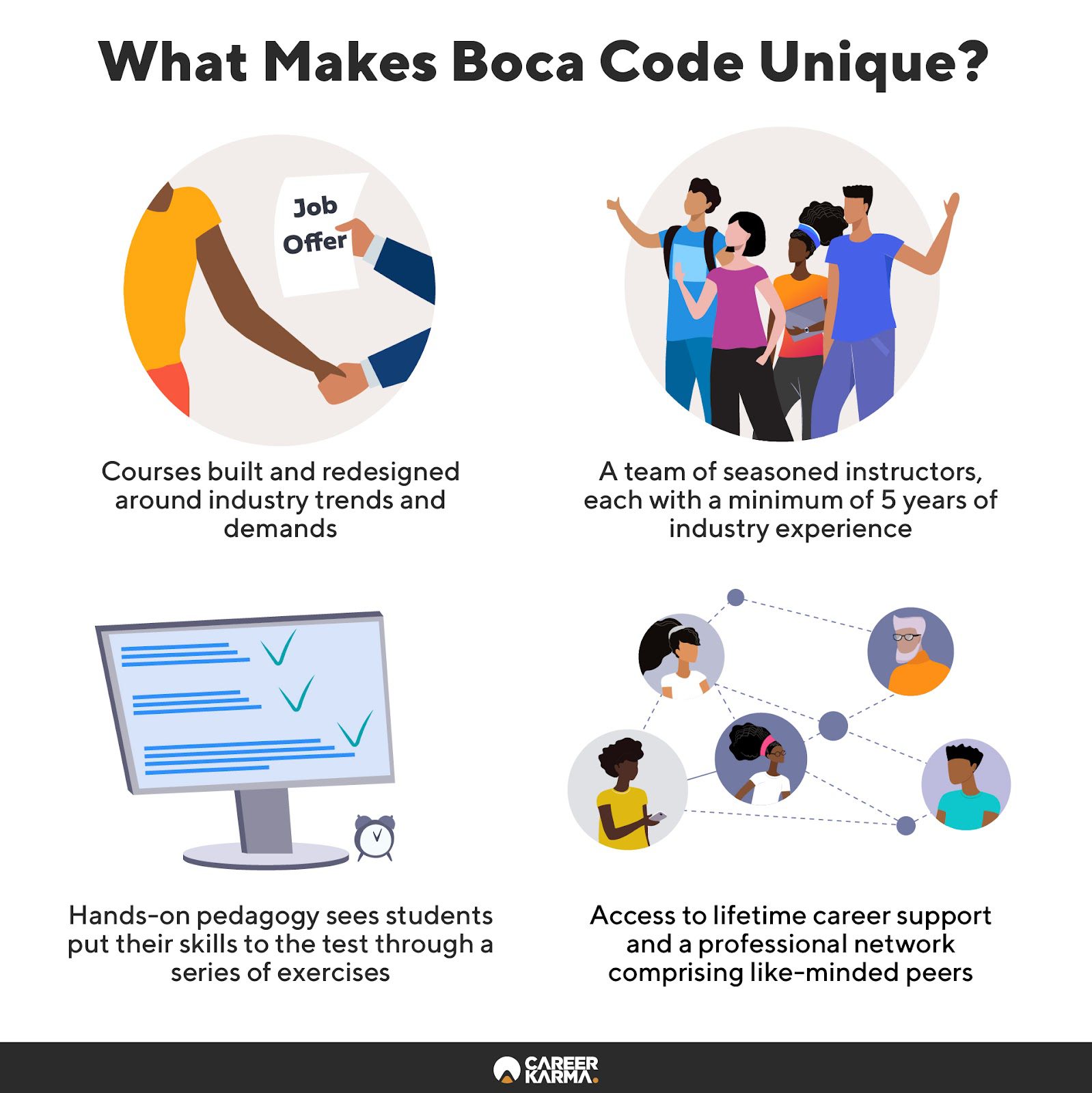 An infographic highlighting the features that make Boca Code unique