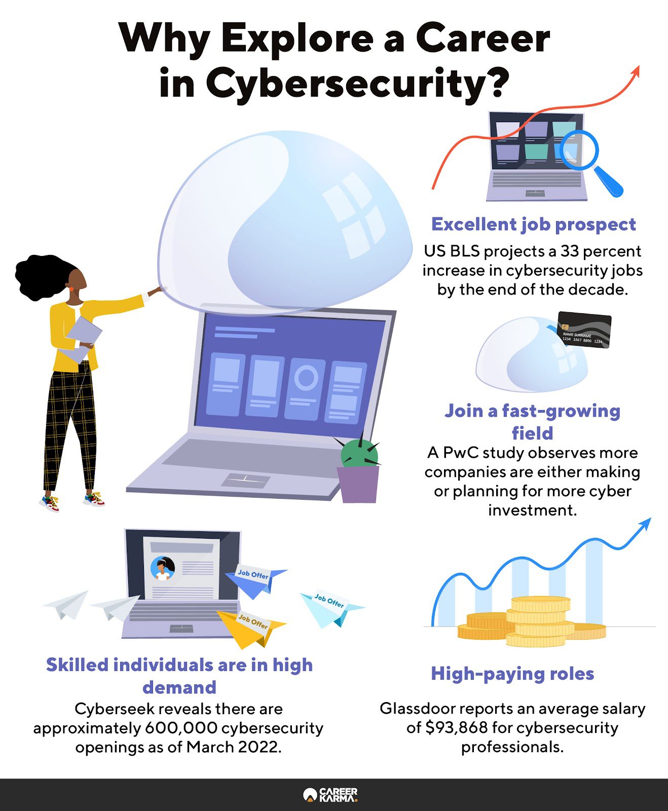 An infographic highlighting four reasons to consider a career in cybersecurity