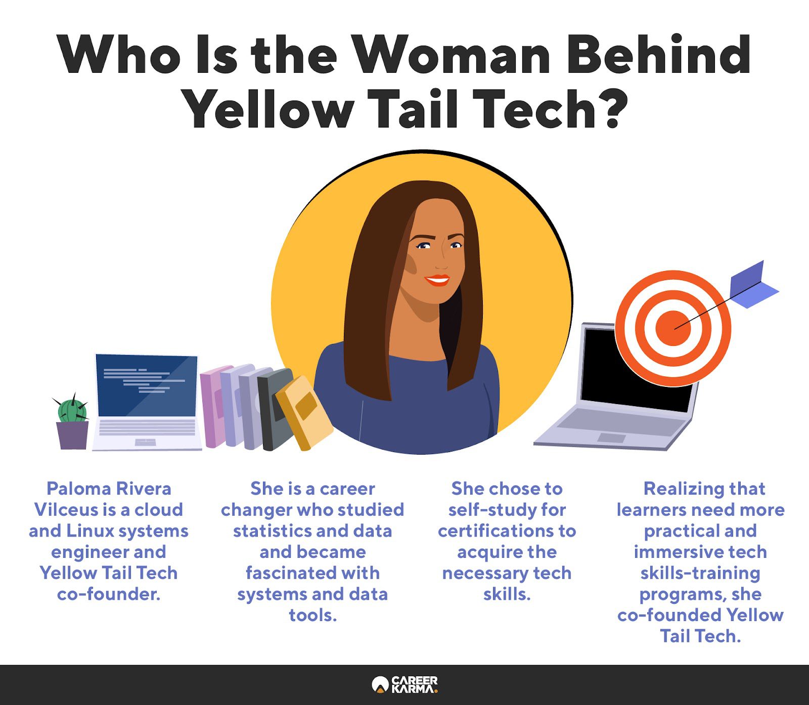 An infographic outlining the professional background of Paloma Rivera Vilceus, Yellow Tail Tech co-founder