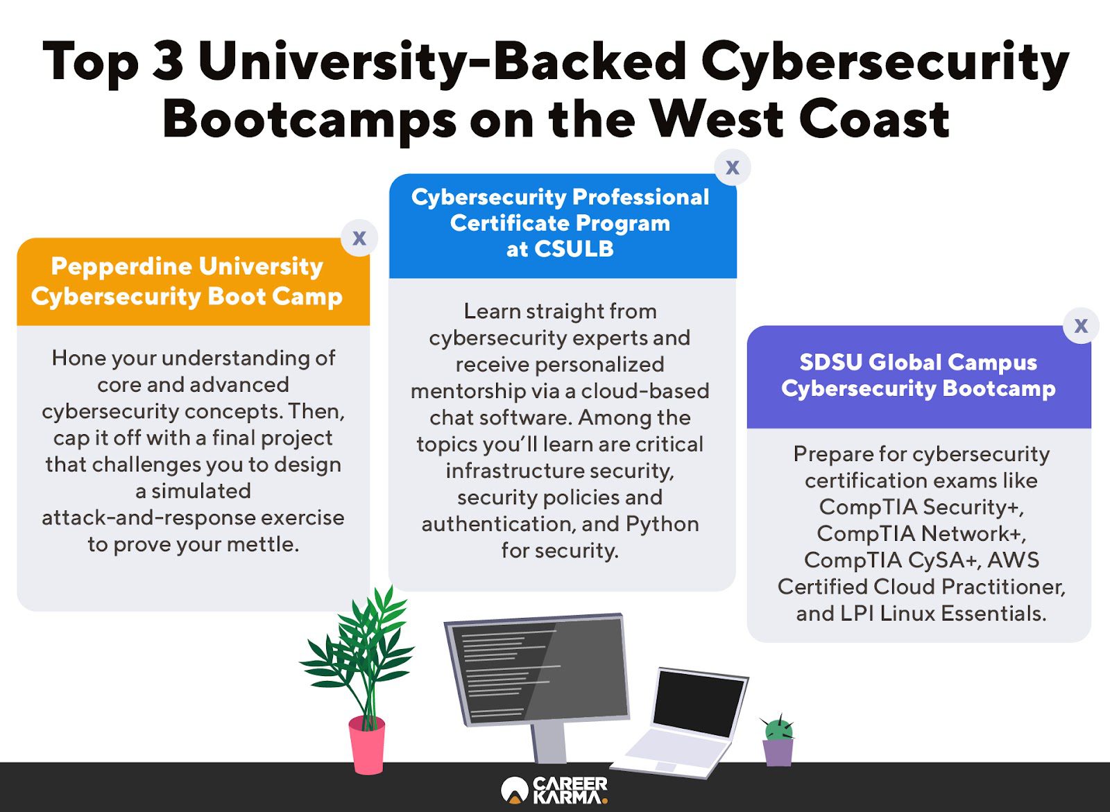 An infographic listing three cybersecurity bootcamps on the West Coast
