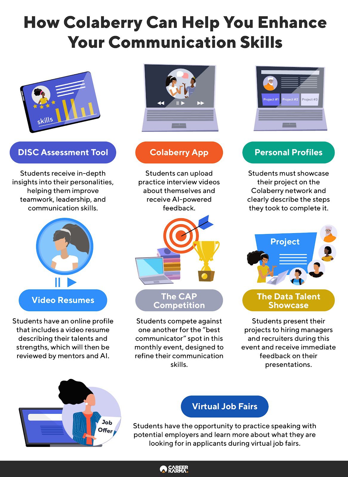 An infographic featuring the seven Colaberry tools and resources you can use to improve your communication skills