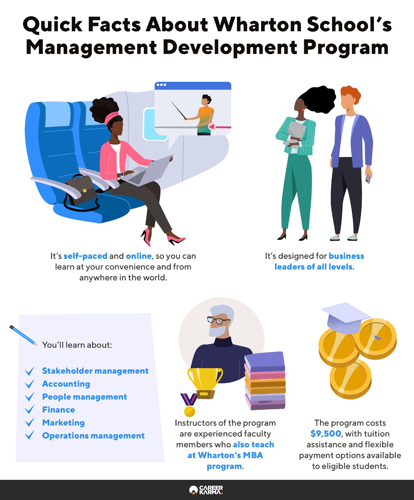 An infographic highlighting quick facts about Wharton School’s Management Development Program