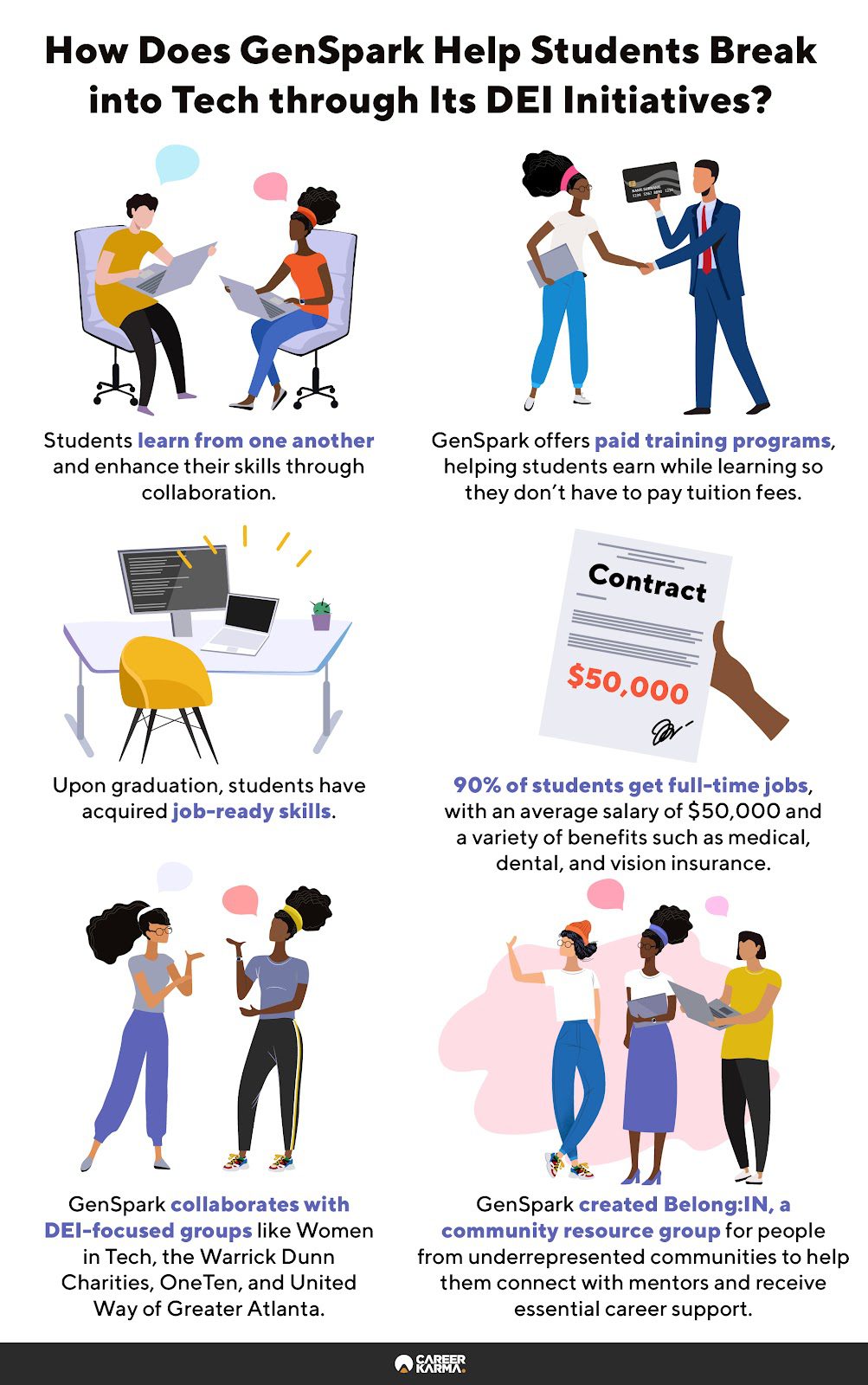 An infographic highlighting GenSpark’s DEI initiatives