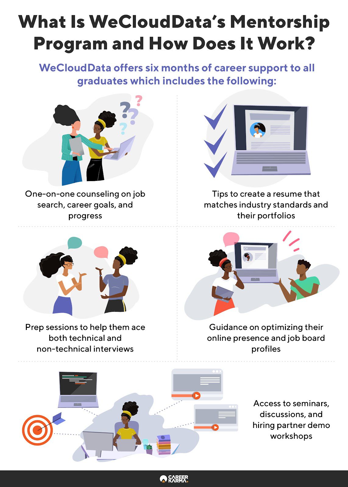 An infographic showing how WeCloudData’s mentorship program works