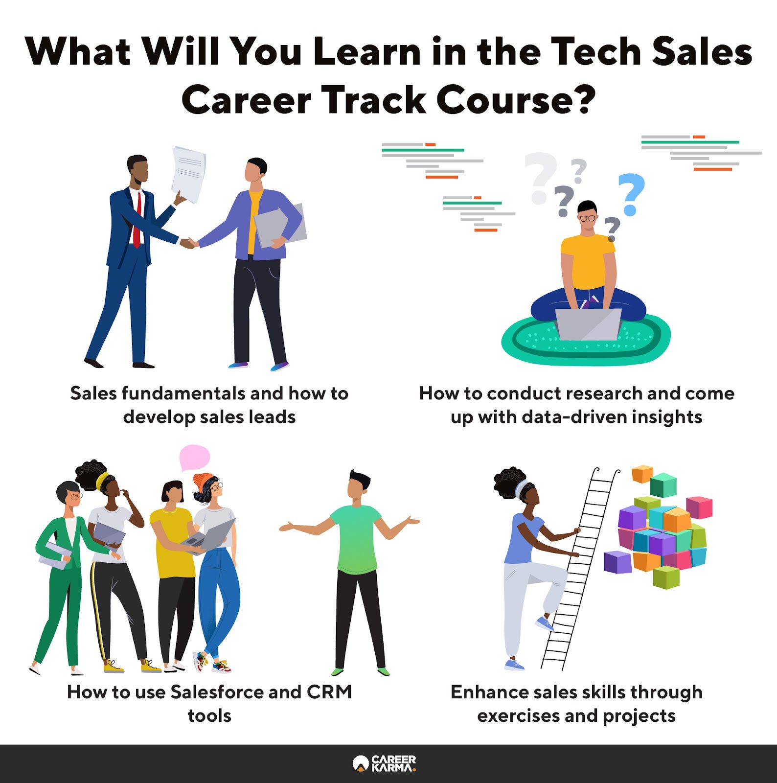 An infographic highlighting what you’ll learn at Springboard’s Tech Sales Career Track