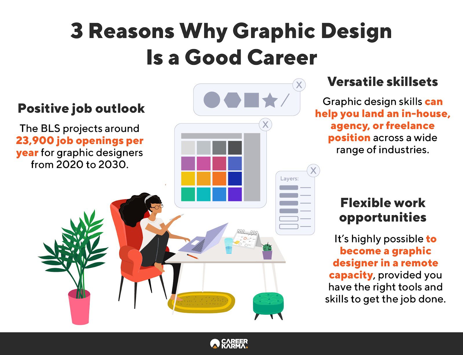 An infographic highlighting three reasons to pursue a career in graphic design