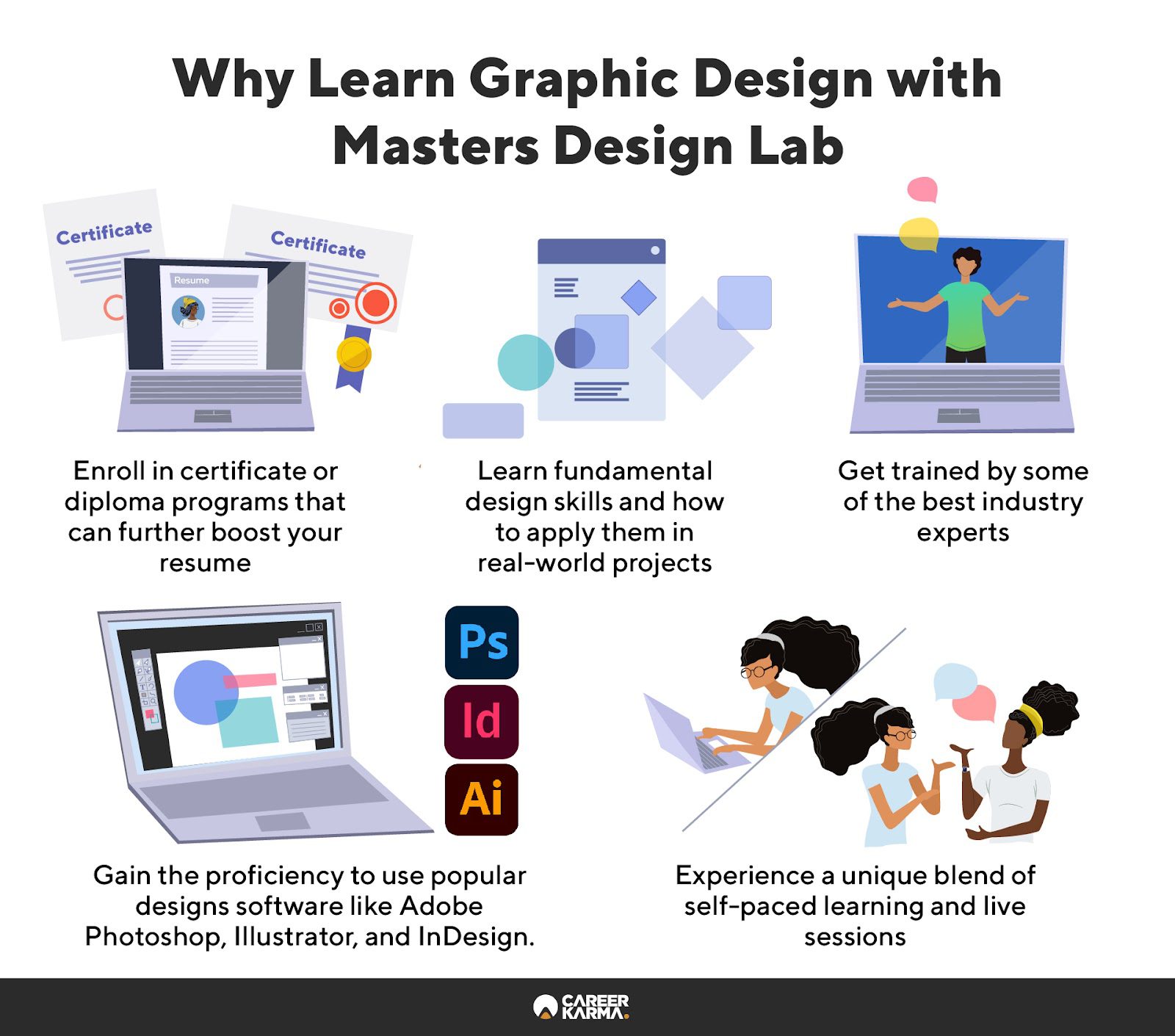 An infographic highlighting the top reasons why you should learn graphic design at Masters Design Lab