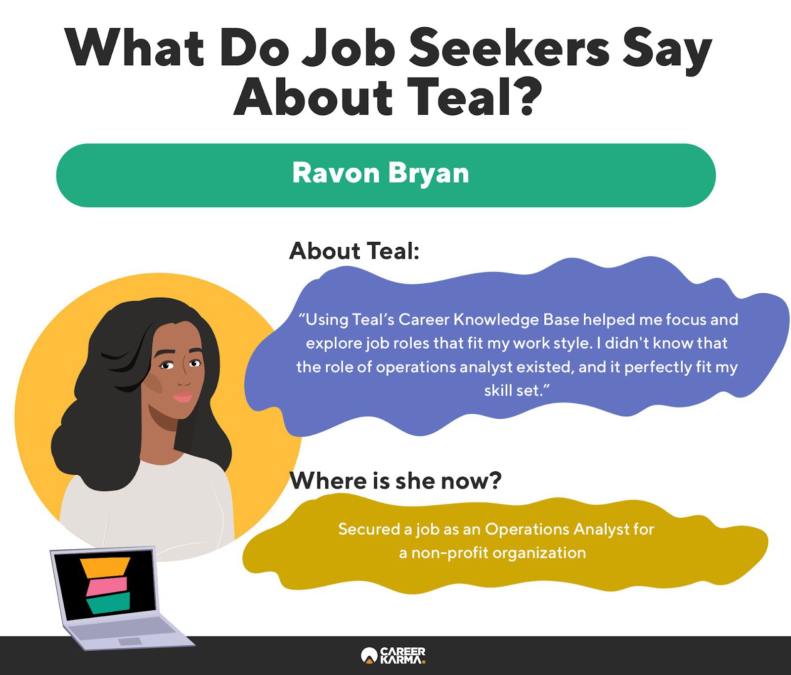 An infographic highlighting a former job seeker’s review of Teal 