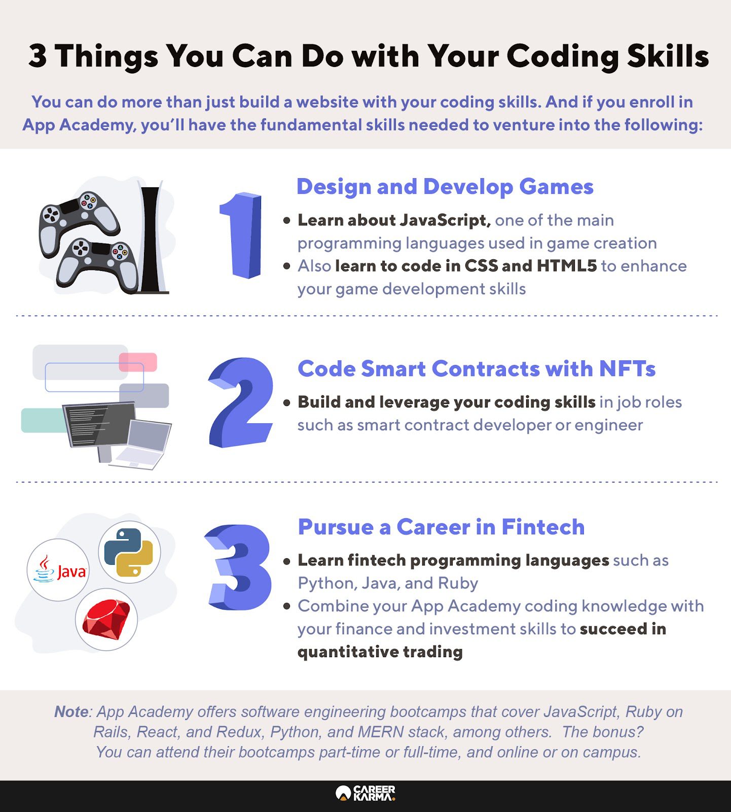 An infographic highlighting three things you can do with your coding skills
