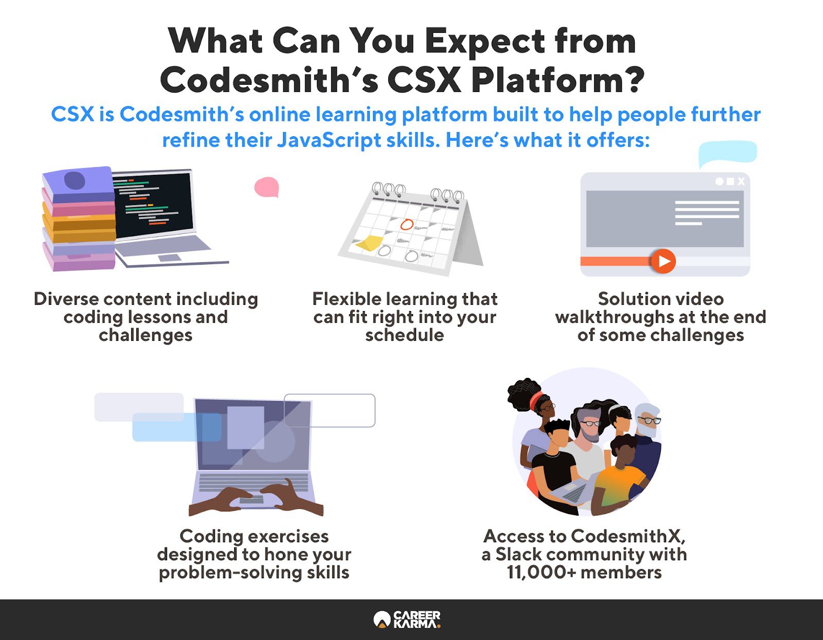 An infographic highlighting the key features of Codesmith’s CSX platform