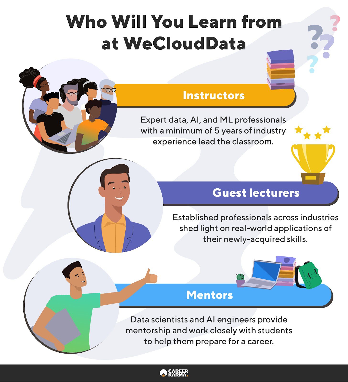 An infographic highlighting the people behind WeCloudData’s learning network